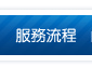山西內蒙團